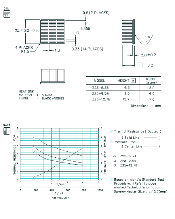 Z25 Specification