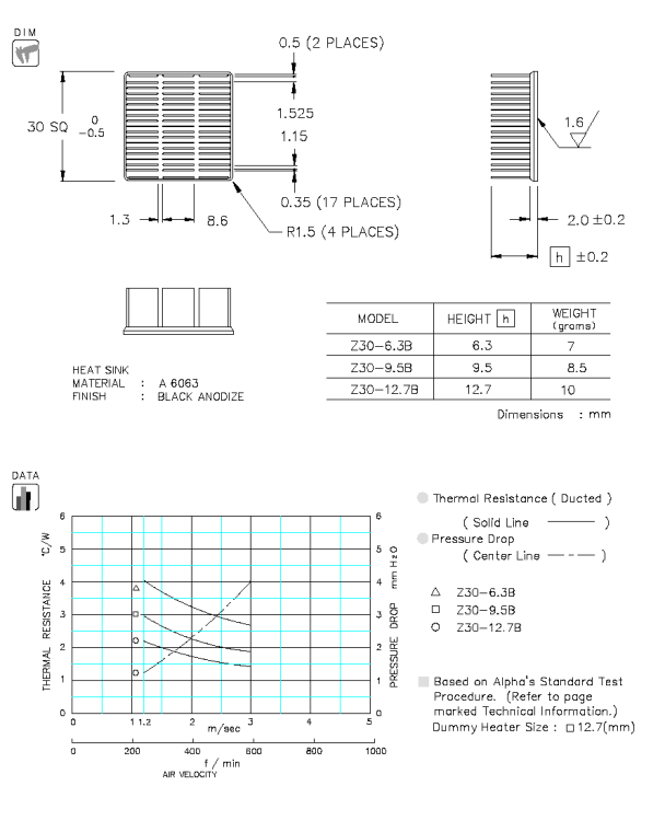 Z30 Specification