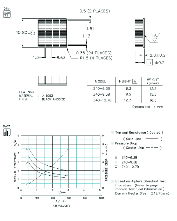 Z40 Specification