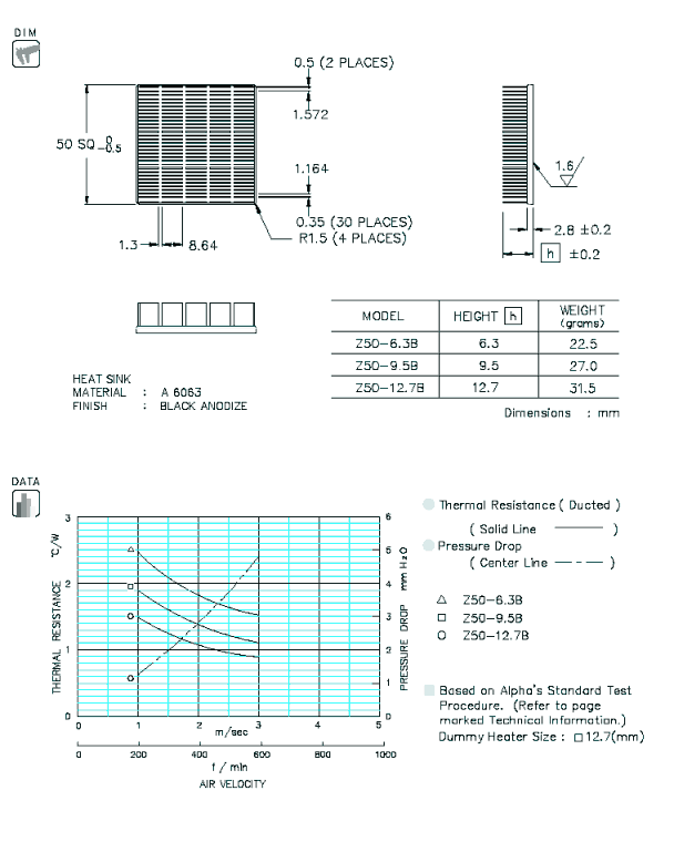 Z50 Specification