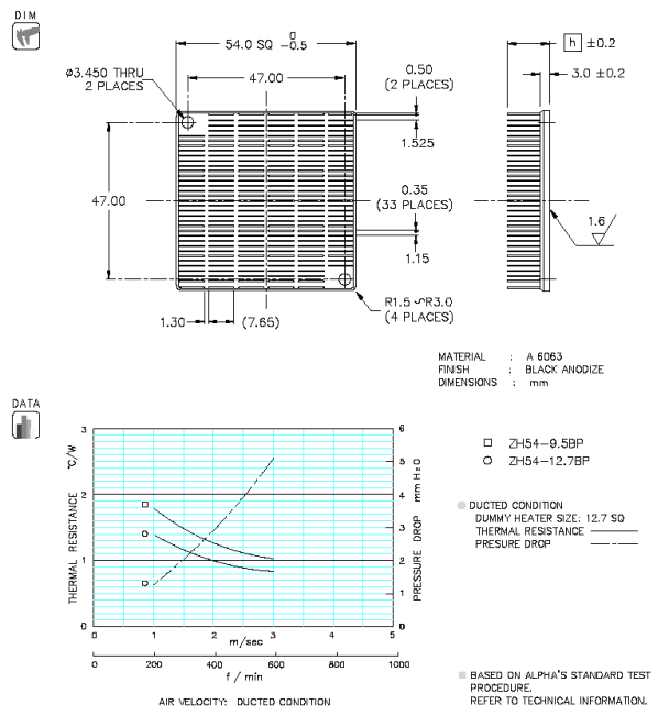 Dimension and Thermal Data