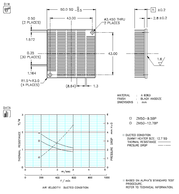 Dimension and Thermal Data