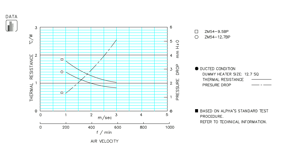 Heatsink thermal data