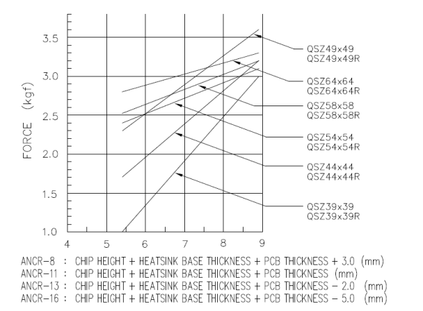 Clip load chart