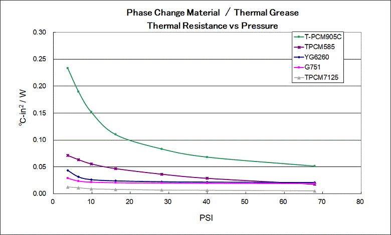 TIM TEST RESULT