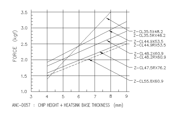 Clip load chart