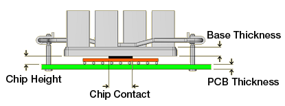 Clip load diagram