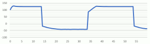 VC cycle test