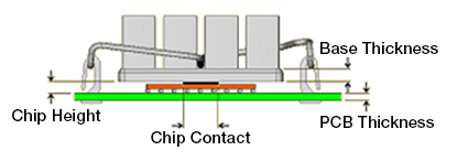 Clip load diagram