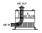 Air Flow