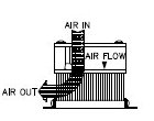 Air Flow