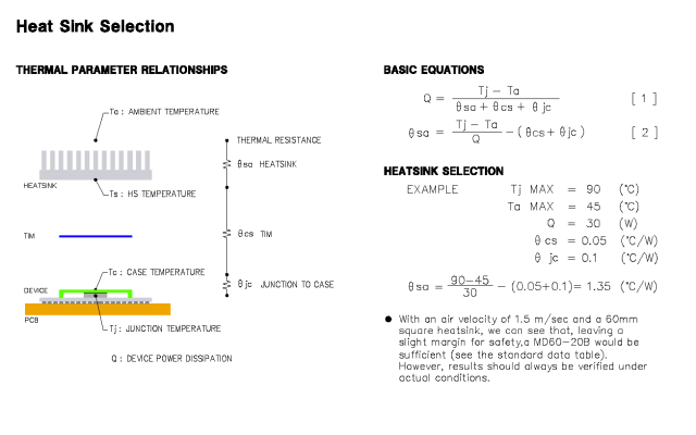 Technical Information Selecting A Heat Sink