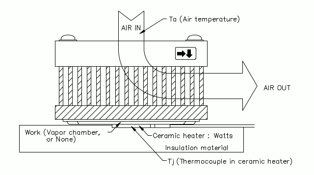 Vapor Chamber Measurement Setup