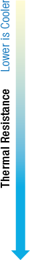 Thermal Resistance