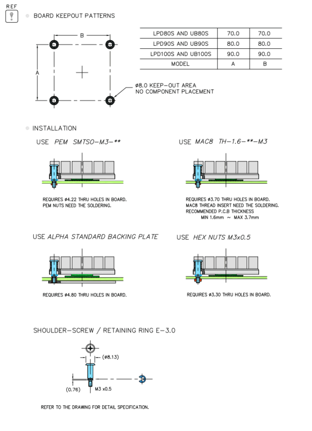 Board keep out pattern