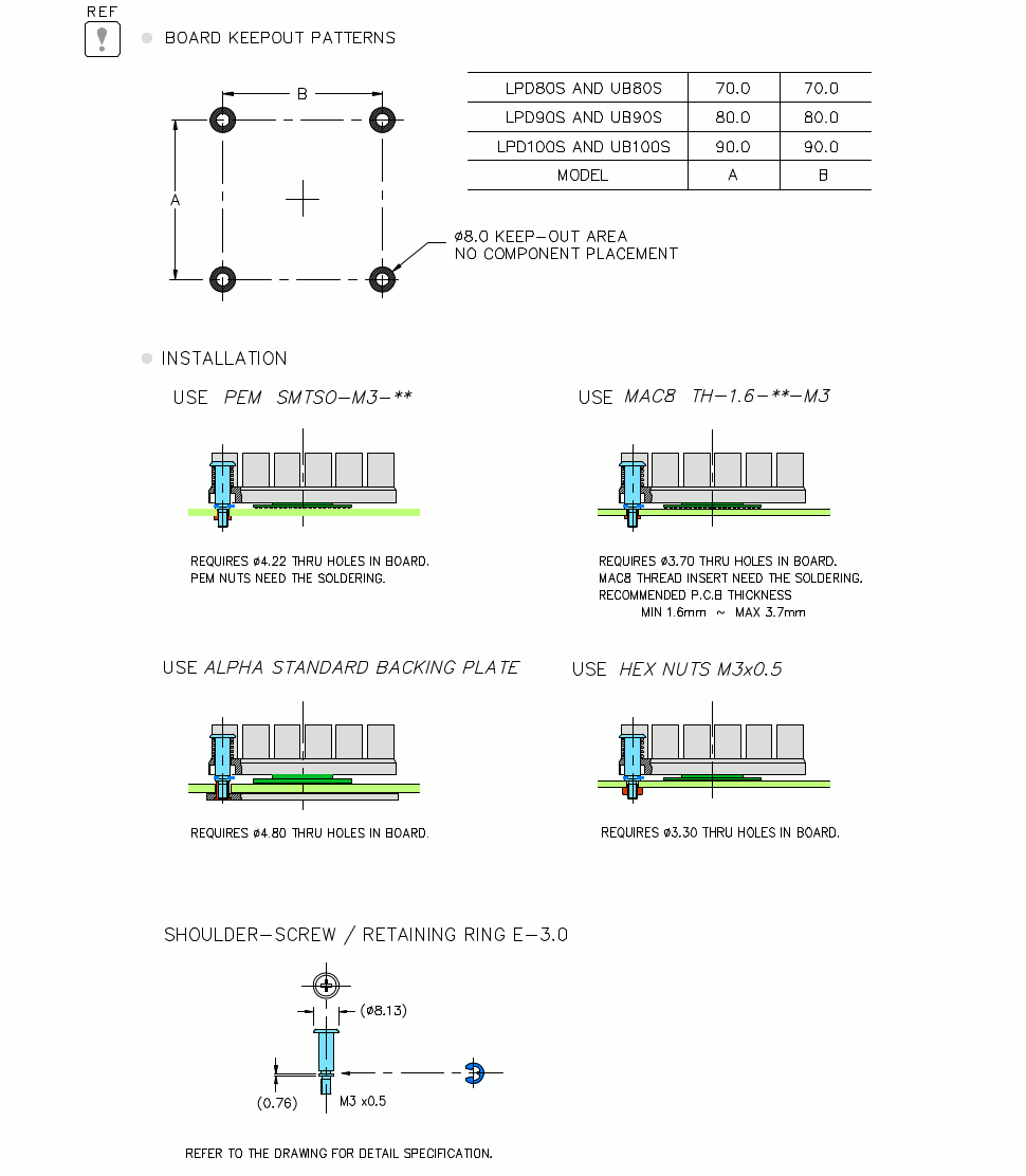 Board keep out pattern