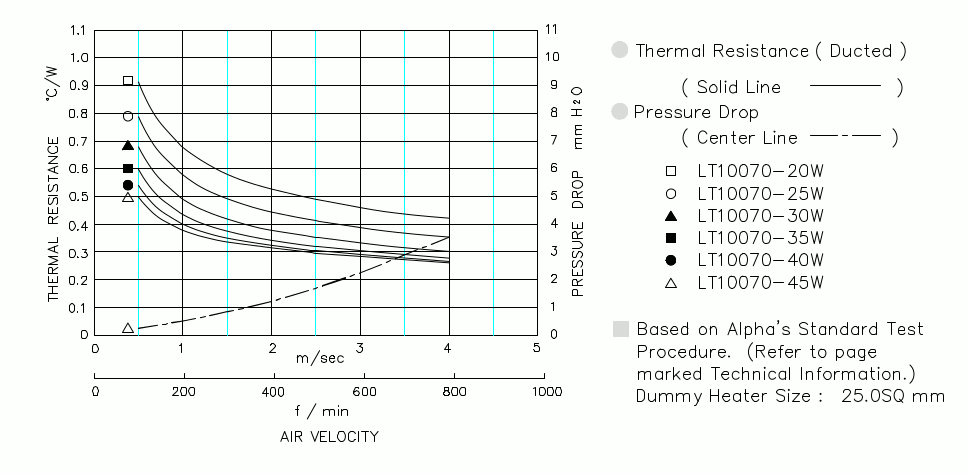 Specification