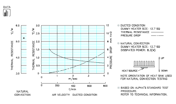 Specification