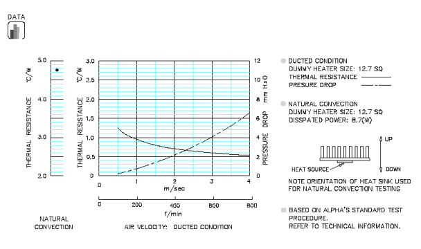 Specification