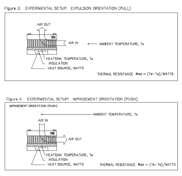 Figure3.4