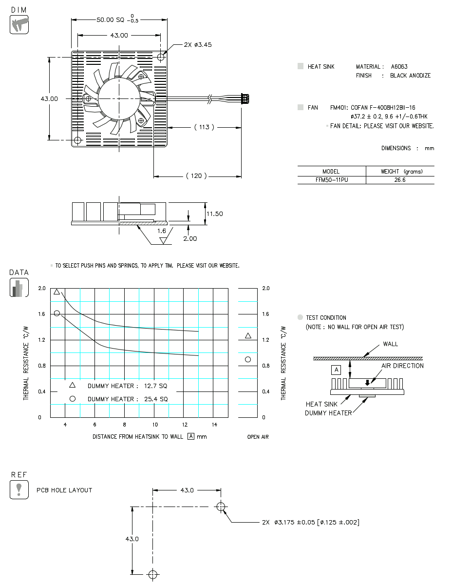 Dimension and Thermal Data