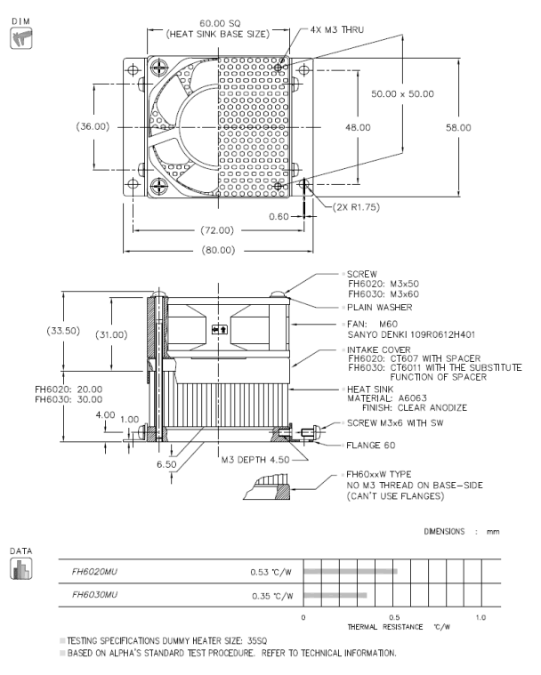 FH60 Data