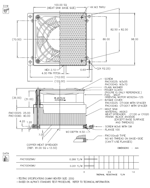 FHC100 Data