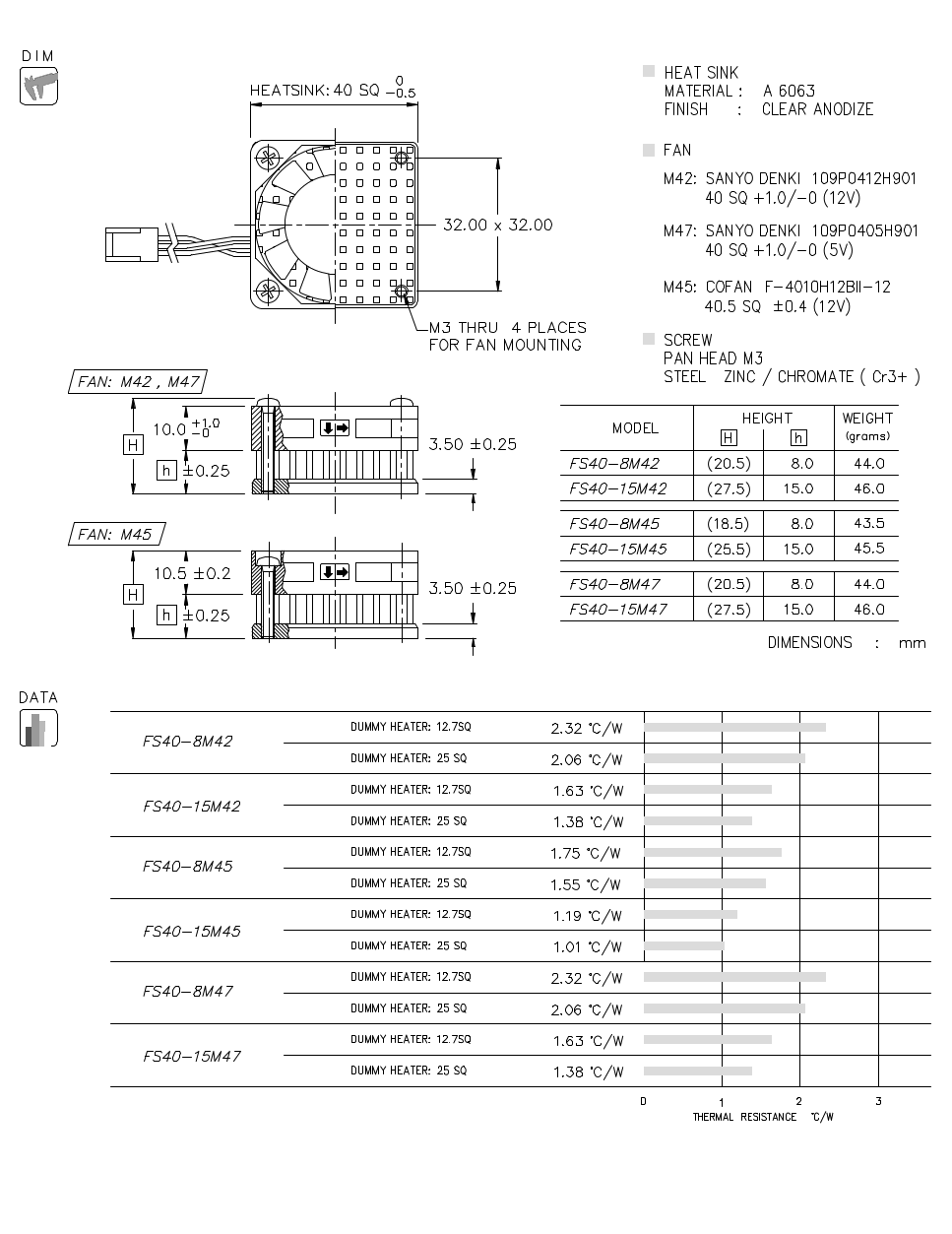 FS40 Data