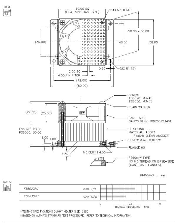 FS60 Data