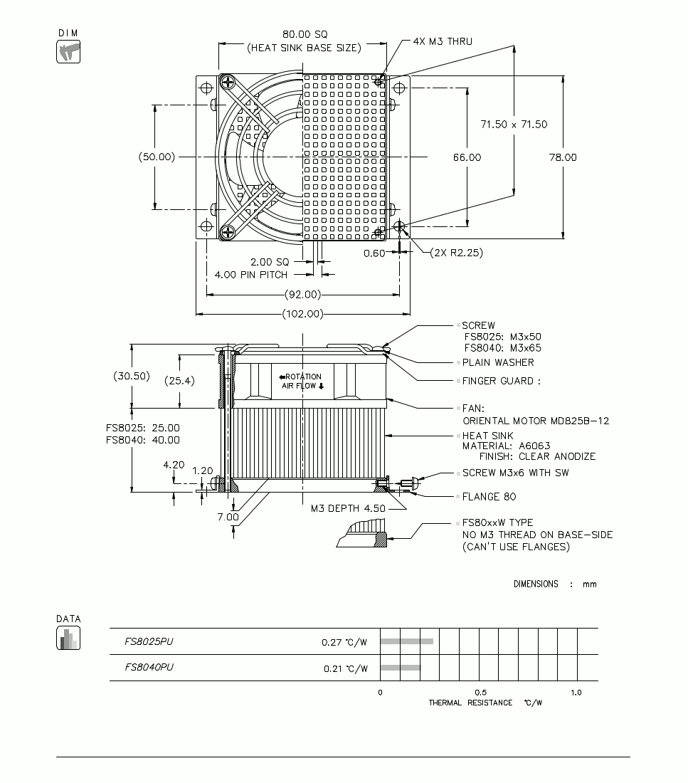 FS80 Data