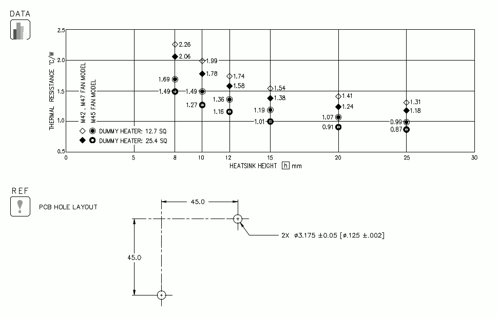 Dimension and Thermal Data