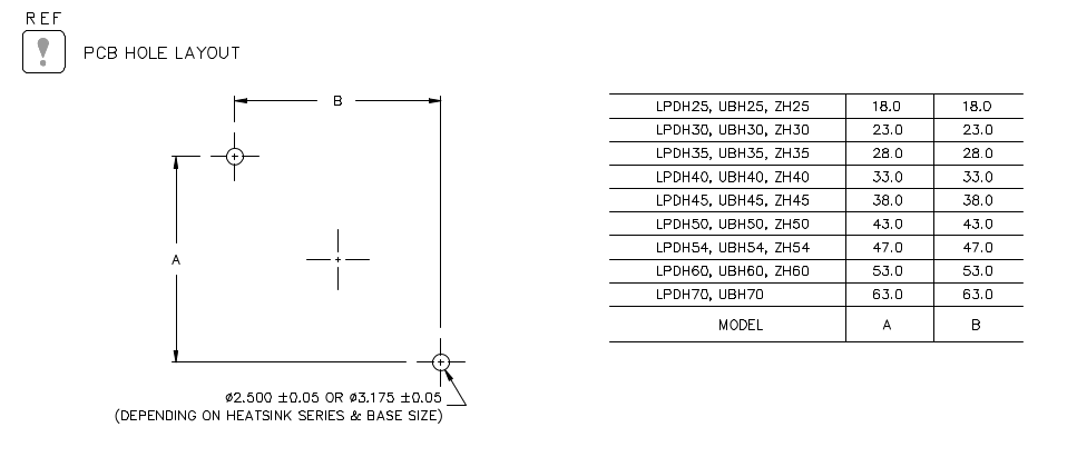 Board keepout patterns