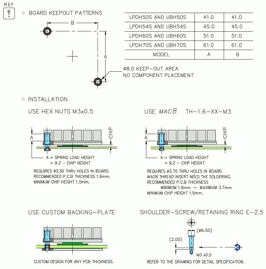 Board keep out pattern