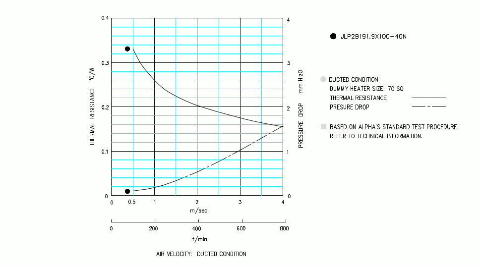 Specification