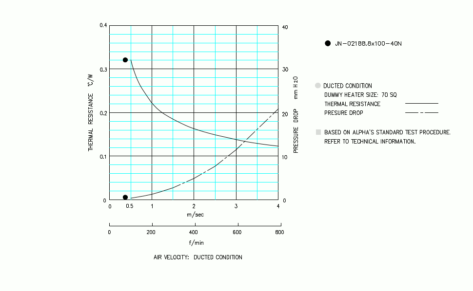 Specification