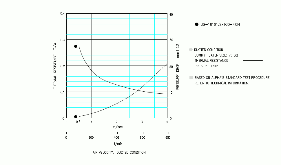 Specification