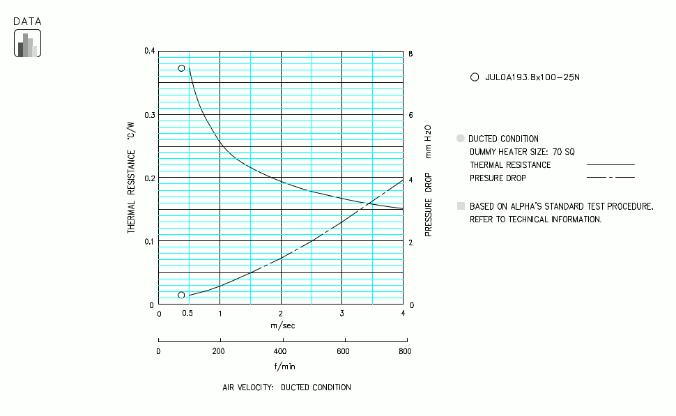 Specification