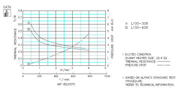 Specification