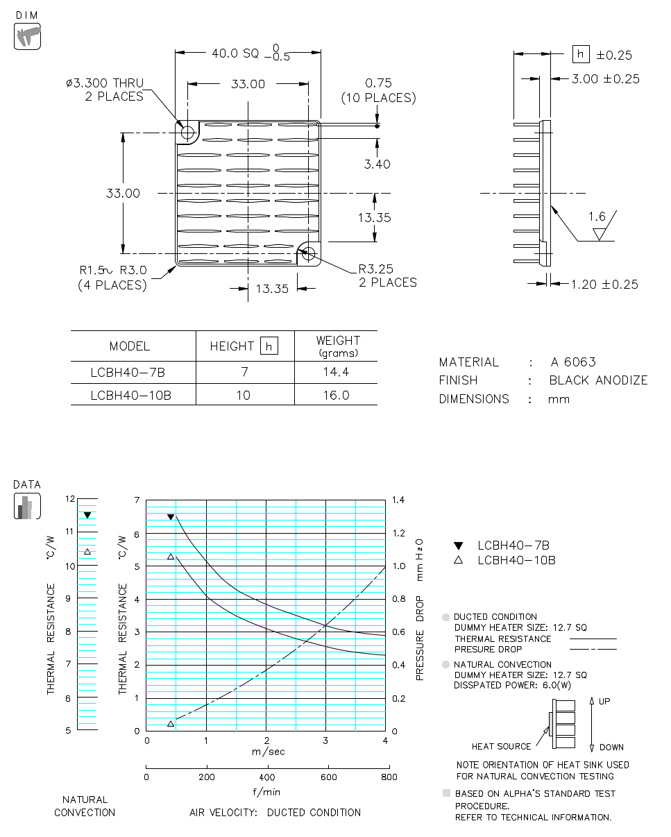 Dimension and Thermal Data