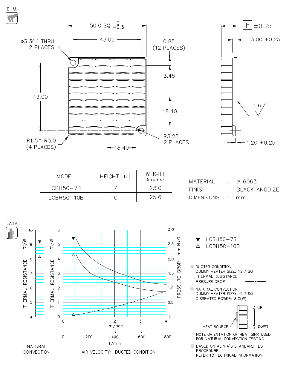 Dimension and Thermal Data