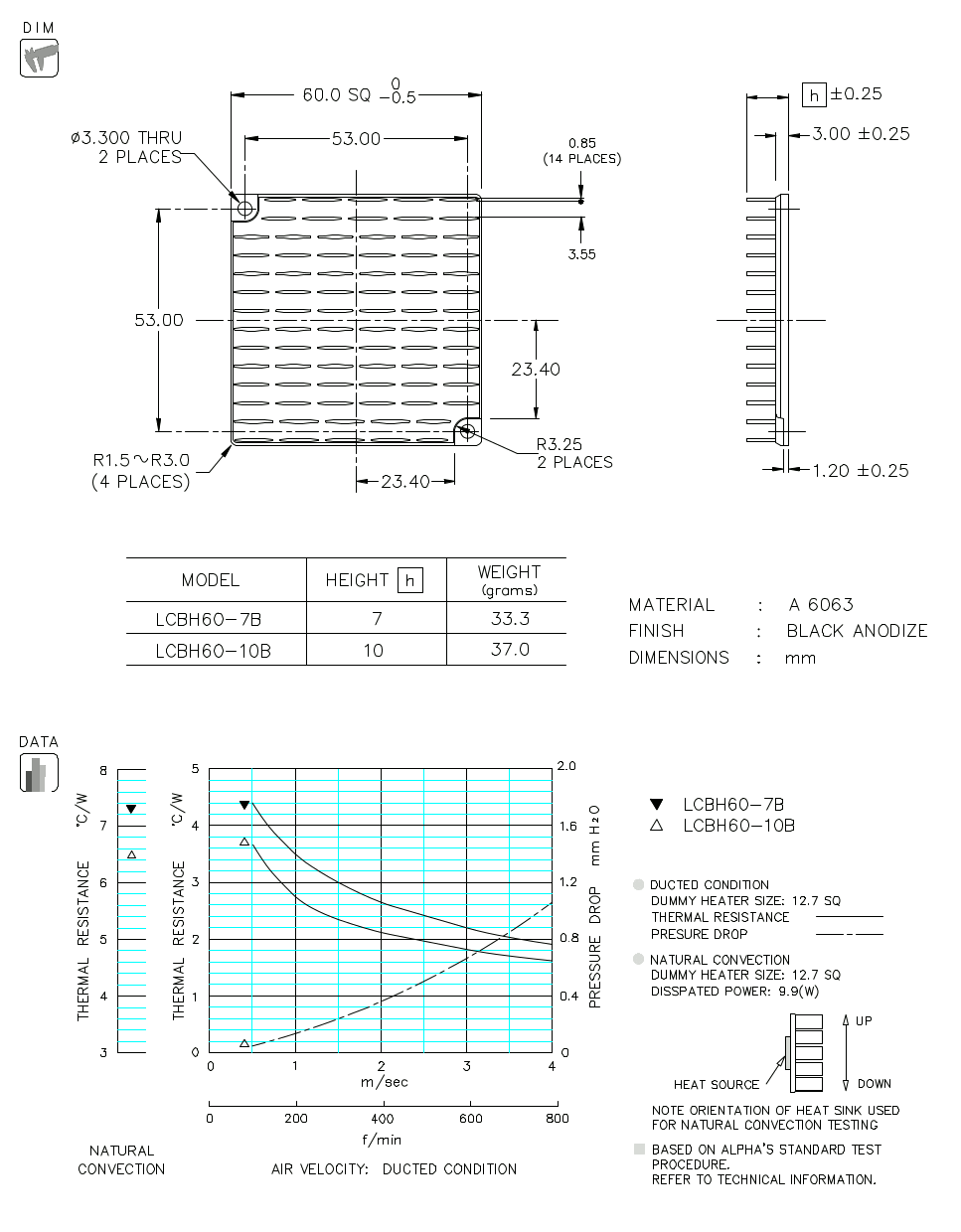 Dimension and Thermal Data