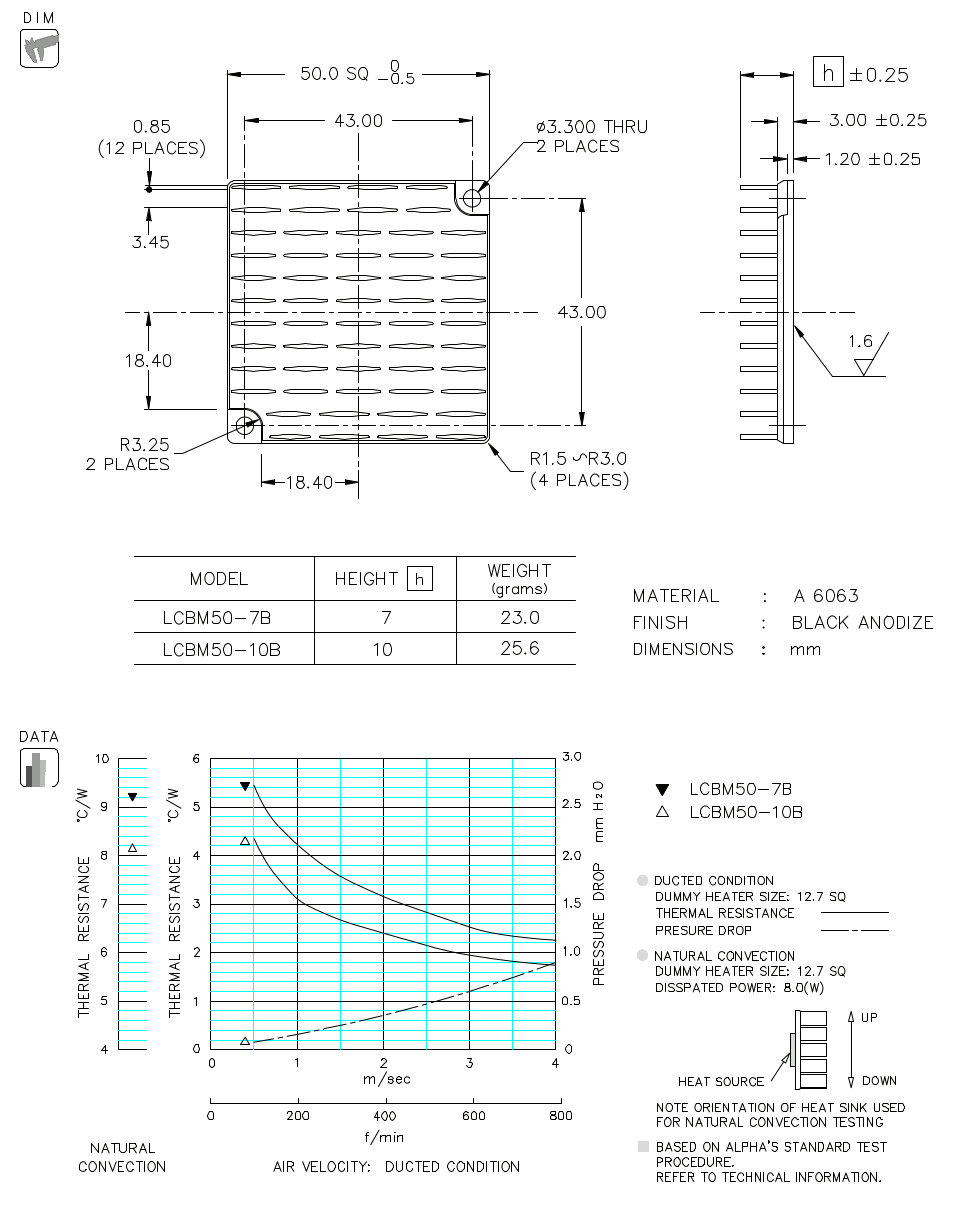 Dimension and Thermal Data