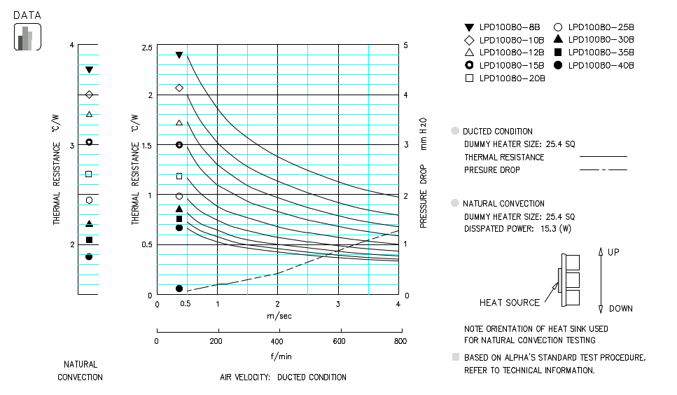 Specification