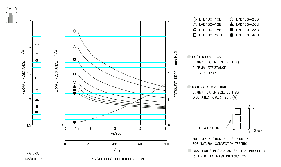 Specification