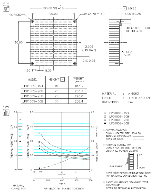 Dimension and thermal data