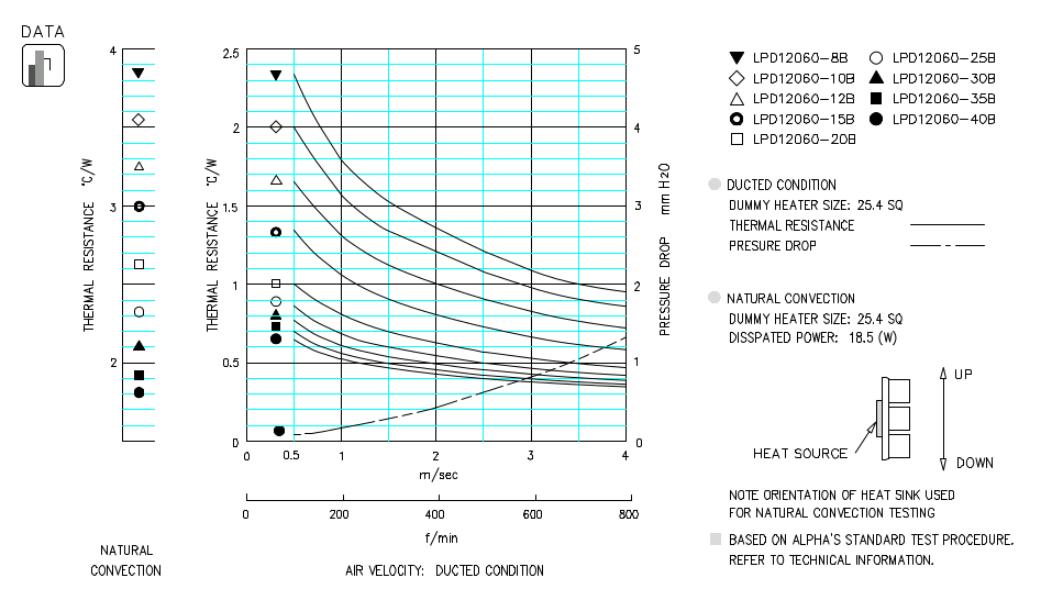 Specification