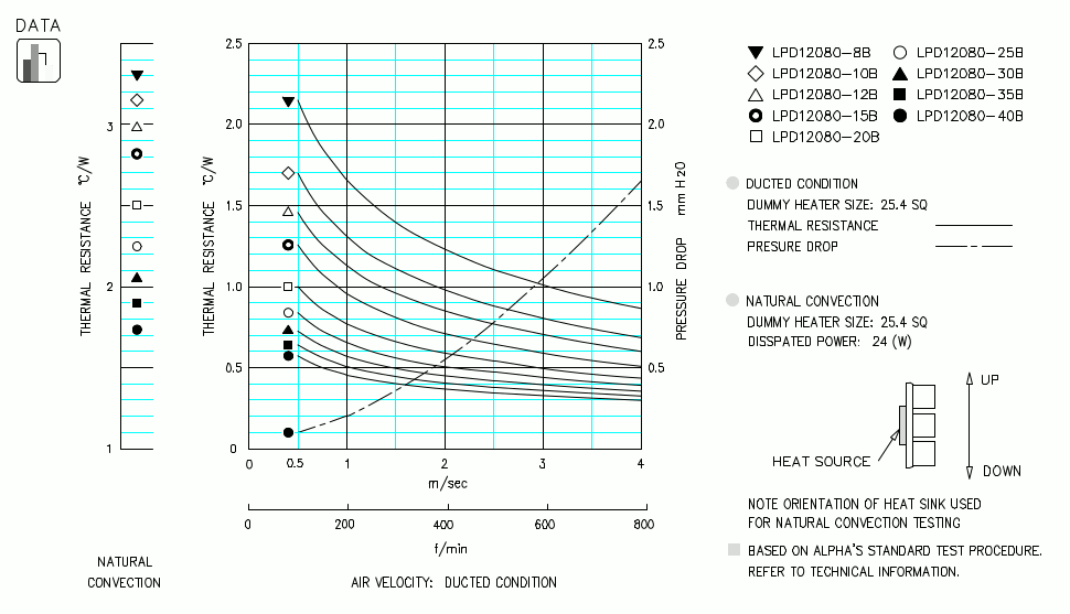 Specification