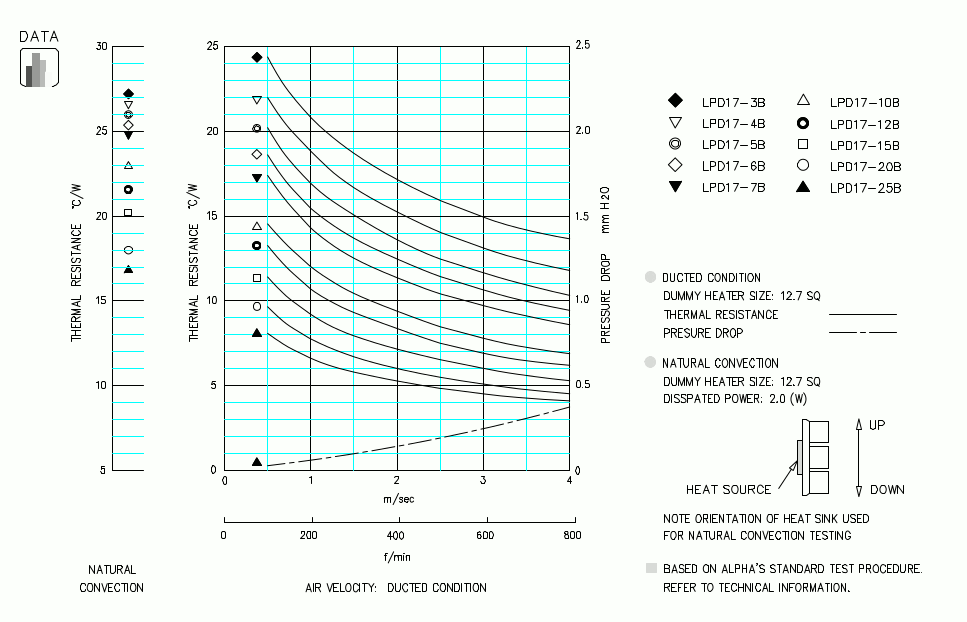 Specification