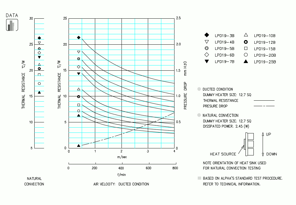 Specification