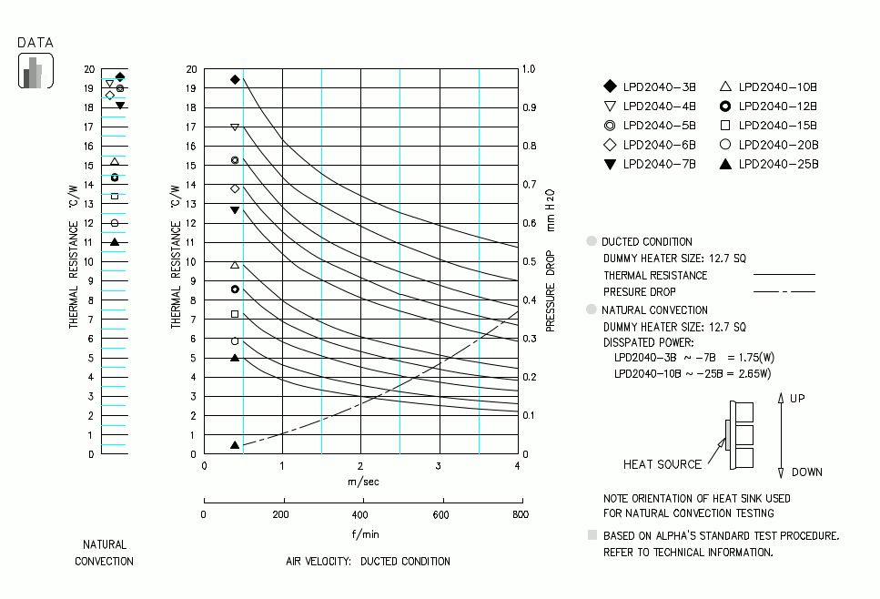 Specification